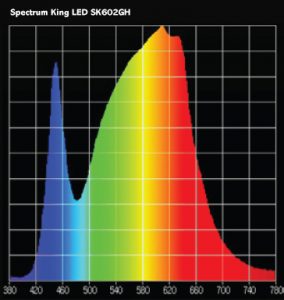 Spectrum King SK602 LED Grow Light